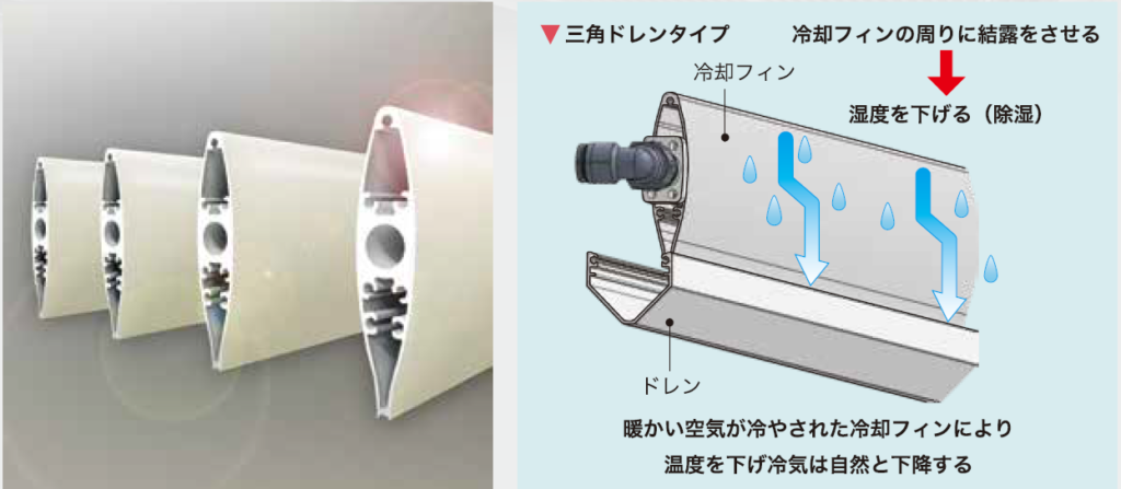 天井除湿放射冷房の仕組み